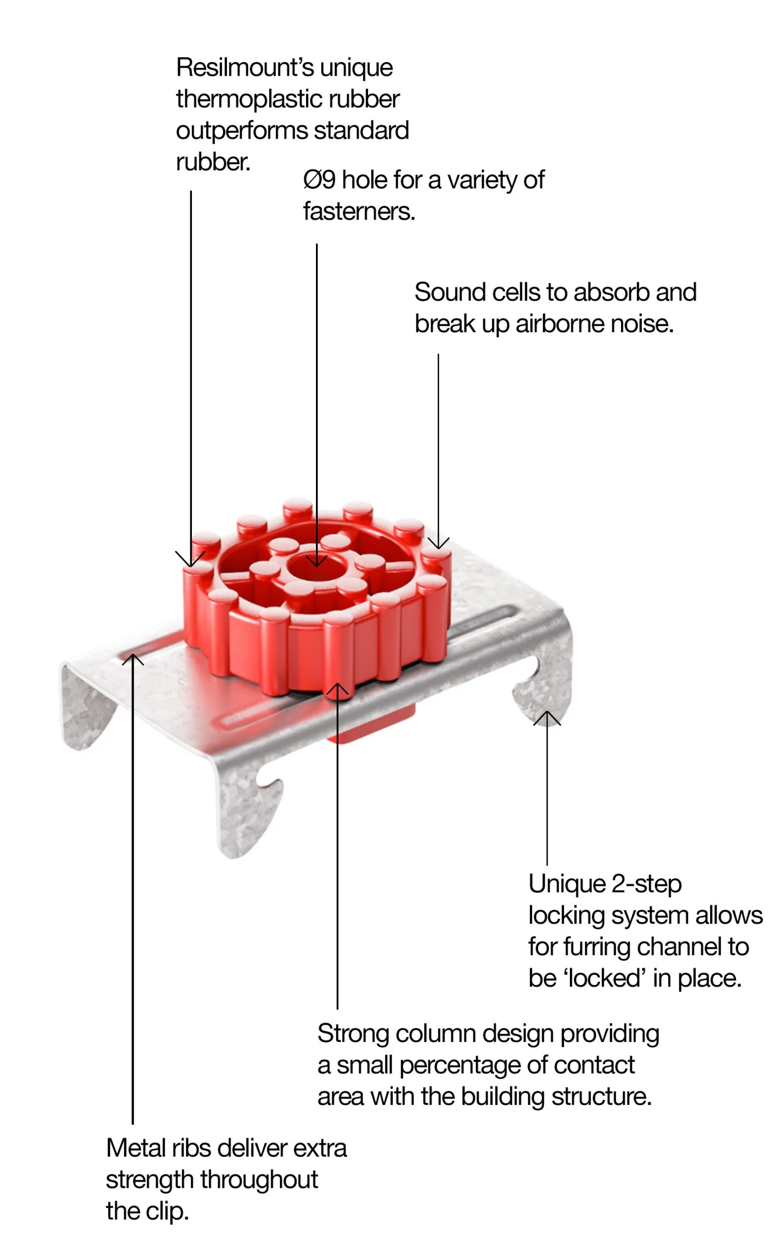 Resilmount M237R Callout 0824
